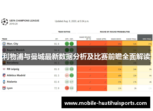 利物浦与曼城最新数据分析及比赛前瞻全面解读